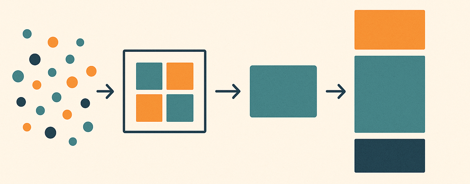 Illustration: linear four-phase journey diagram.
